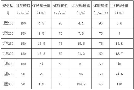 U型無軸輸送機