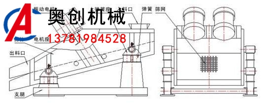 礦用直線振動(dòng)篩